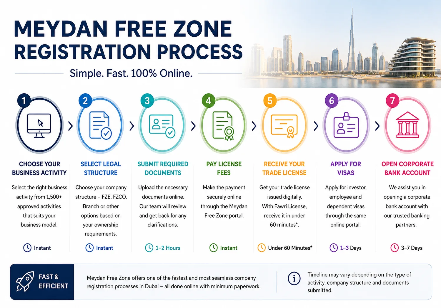 Meydan Free Zone: Business Setup, Licence Options and Benefits