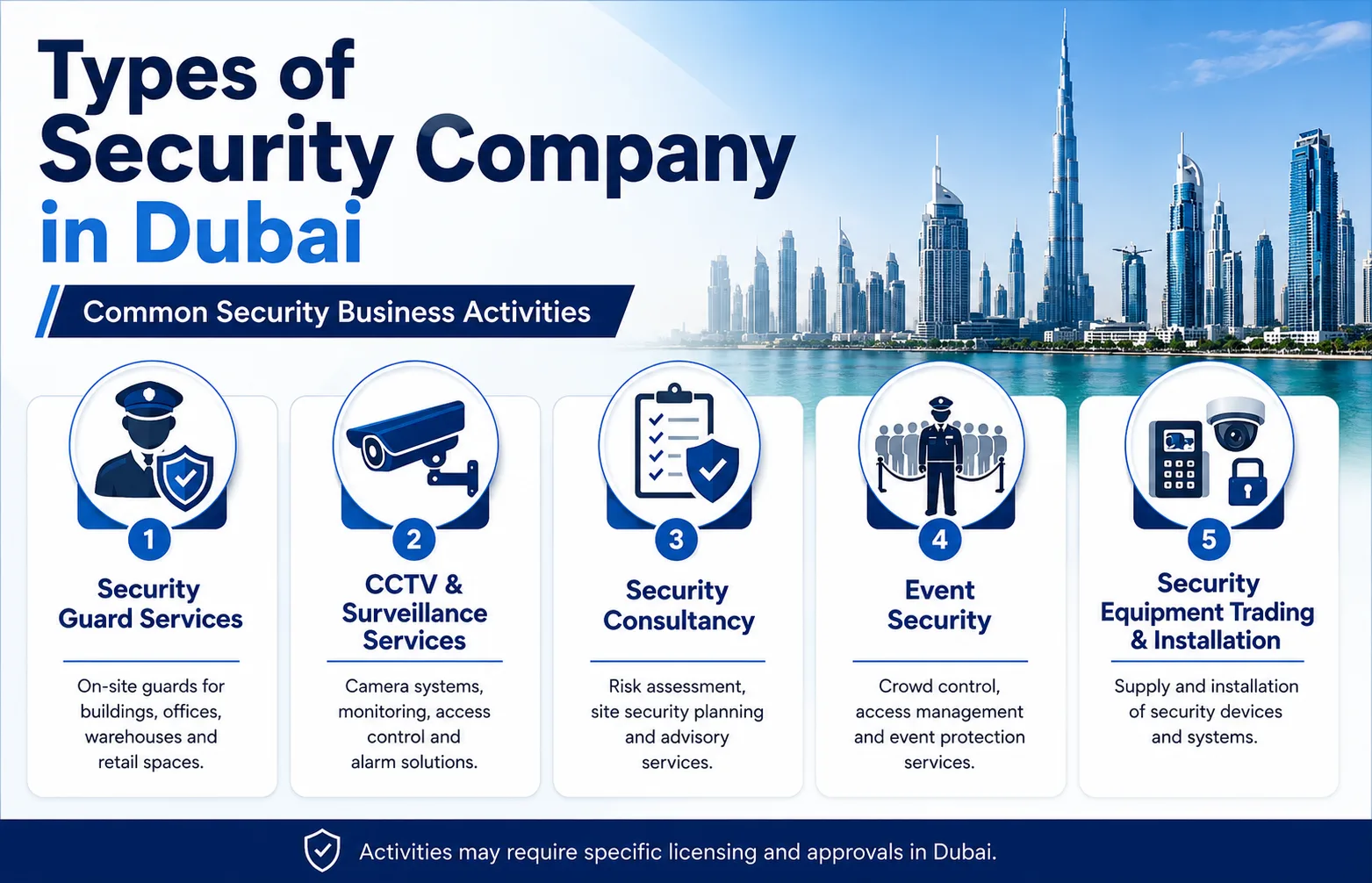 Security Company in Dubai: Licence, Approval and Setup Guide