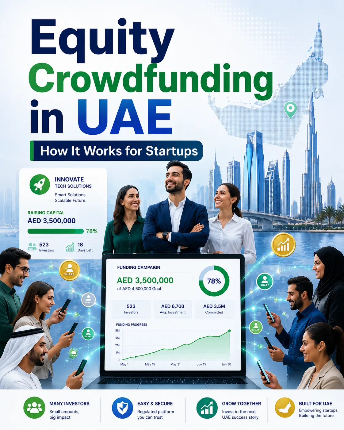 Equity Crowdfunding in UAE: How It Works for Startups