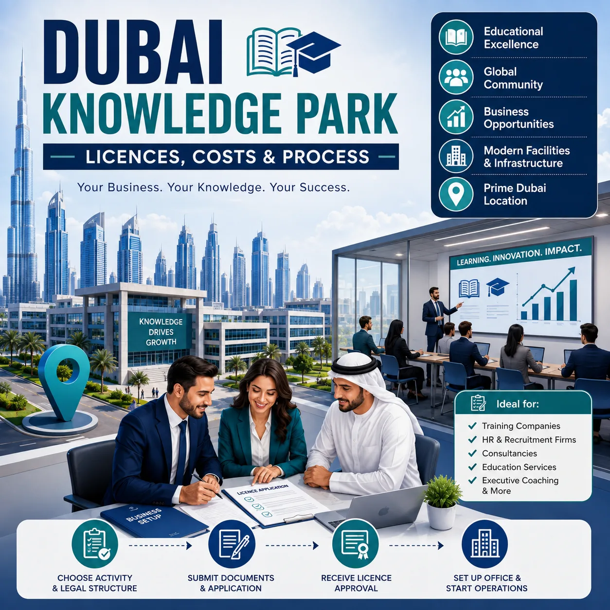 Dubai Knowledge Park Company Setup: Licences, Activities, Costs and Process