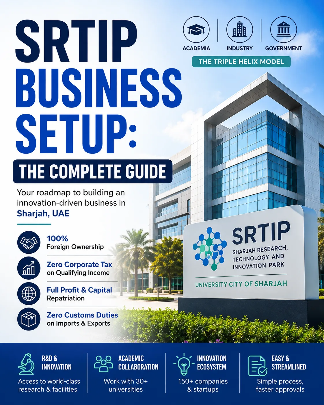 SRTIP Business Setup: The Complete Guide