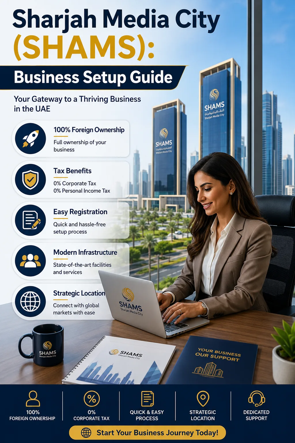 Sharjah Media City (SHAMS): Business Setup Guide