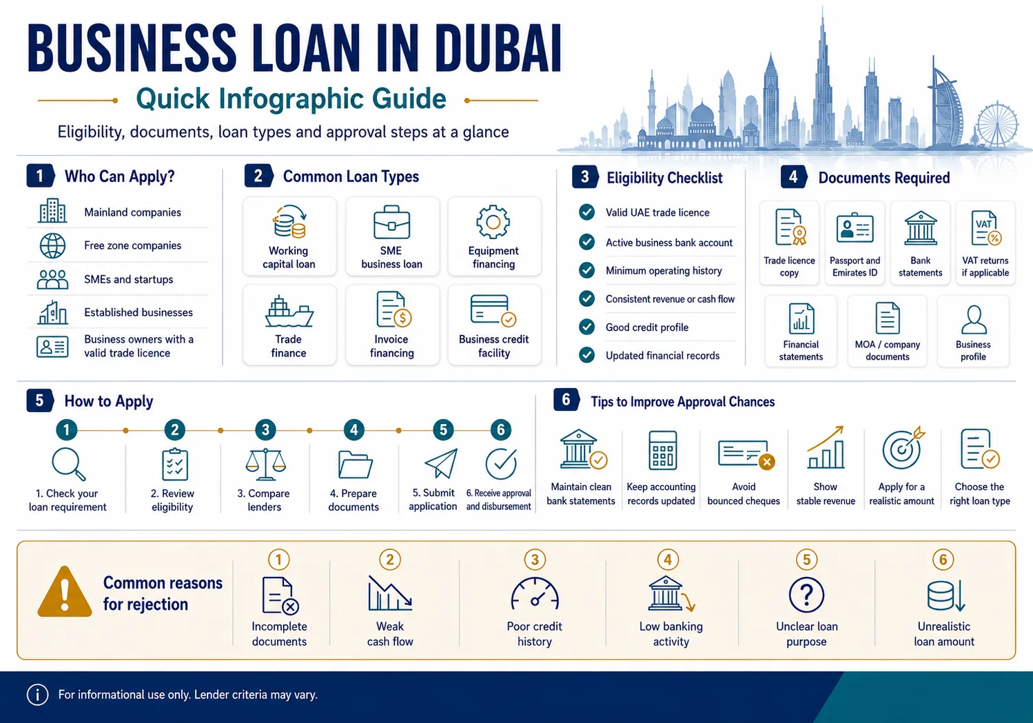 How to Get a Business Loan in Dubai?