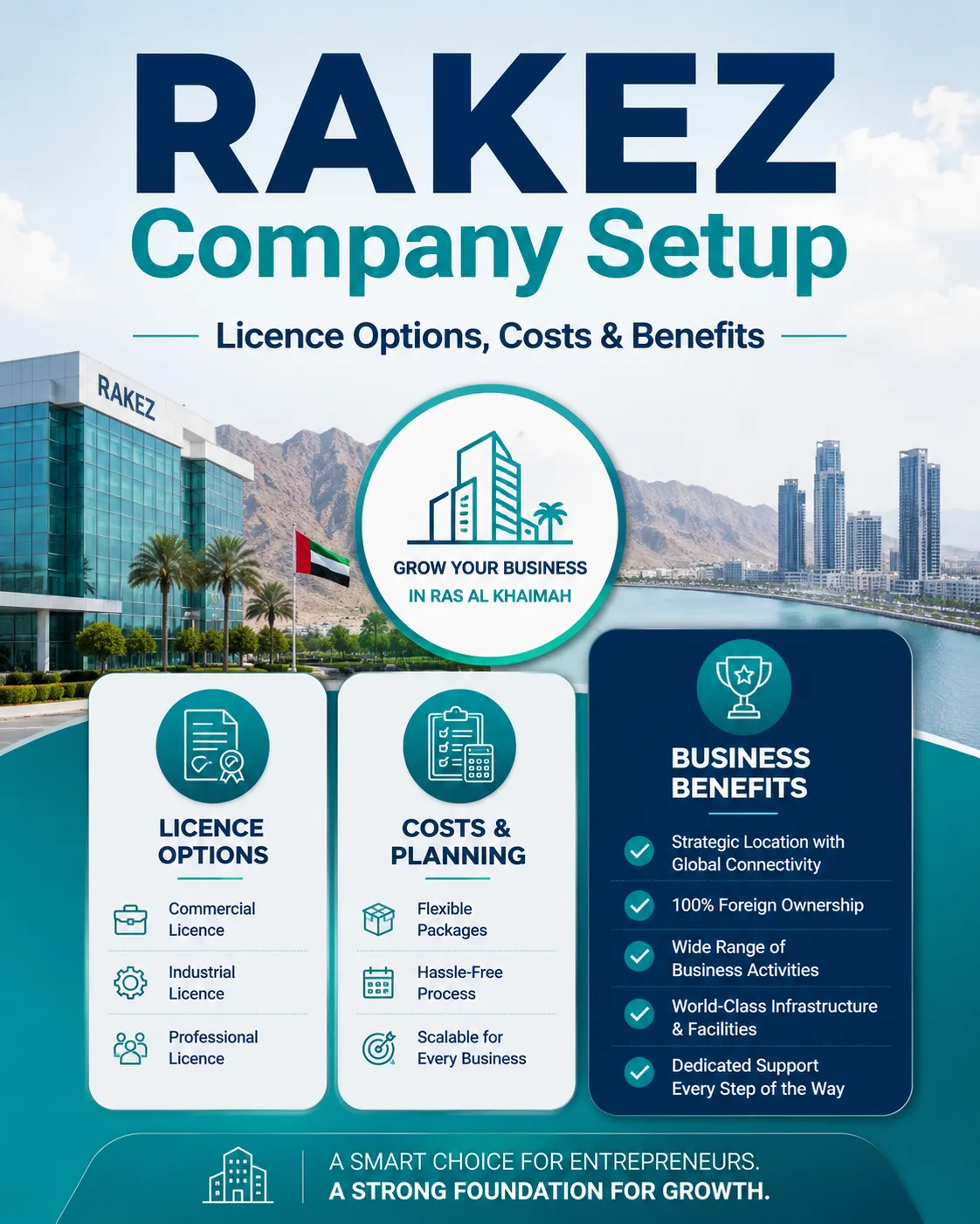 RAKEZ Company Setup: Licence Options, Costs and Benefits