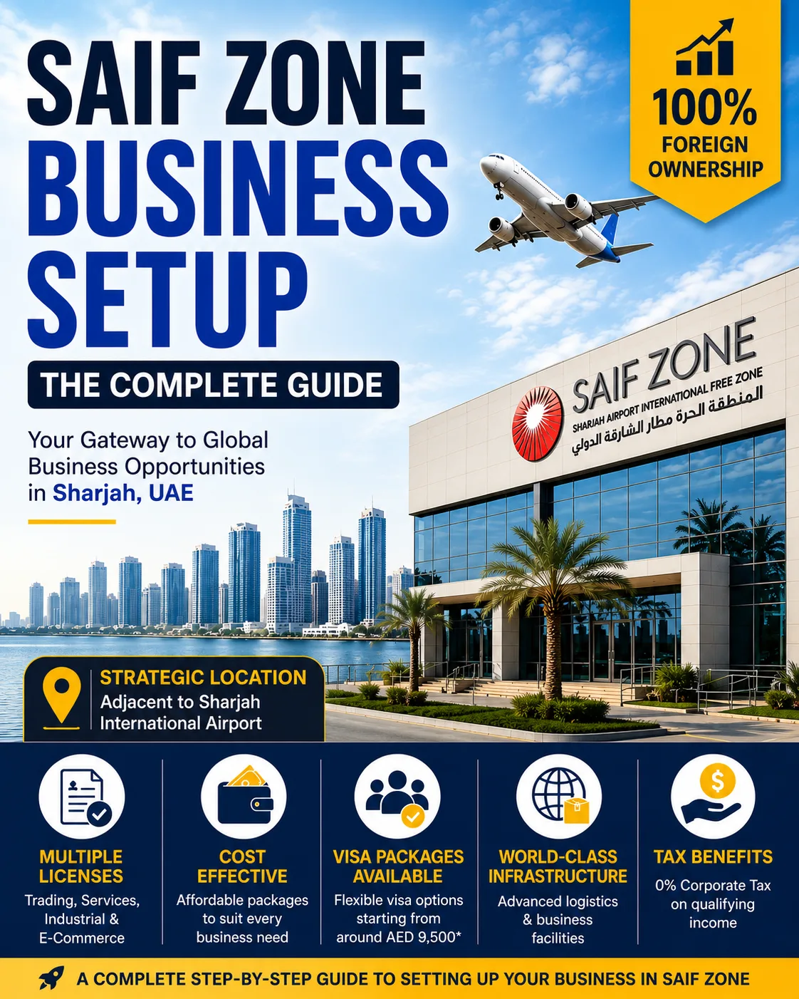 SAIF Zone Business Setup: The Complete Guide
